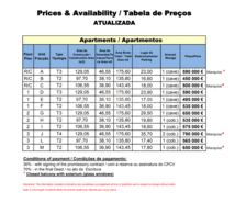 Apartamento T2 - Lagos, Lagos, Faro (Algarve) - Miniatura: 20/20