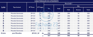 Terreno R�stico T0 - Luso, Mealhada, Aveiro - Miniatura: 7/11