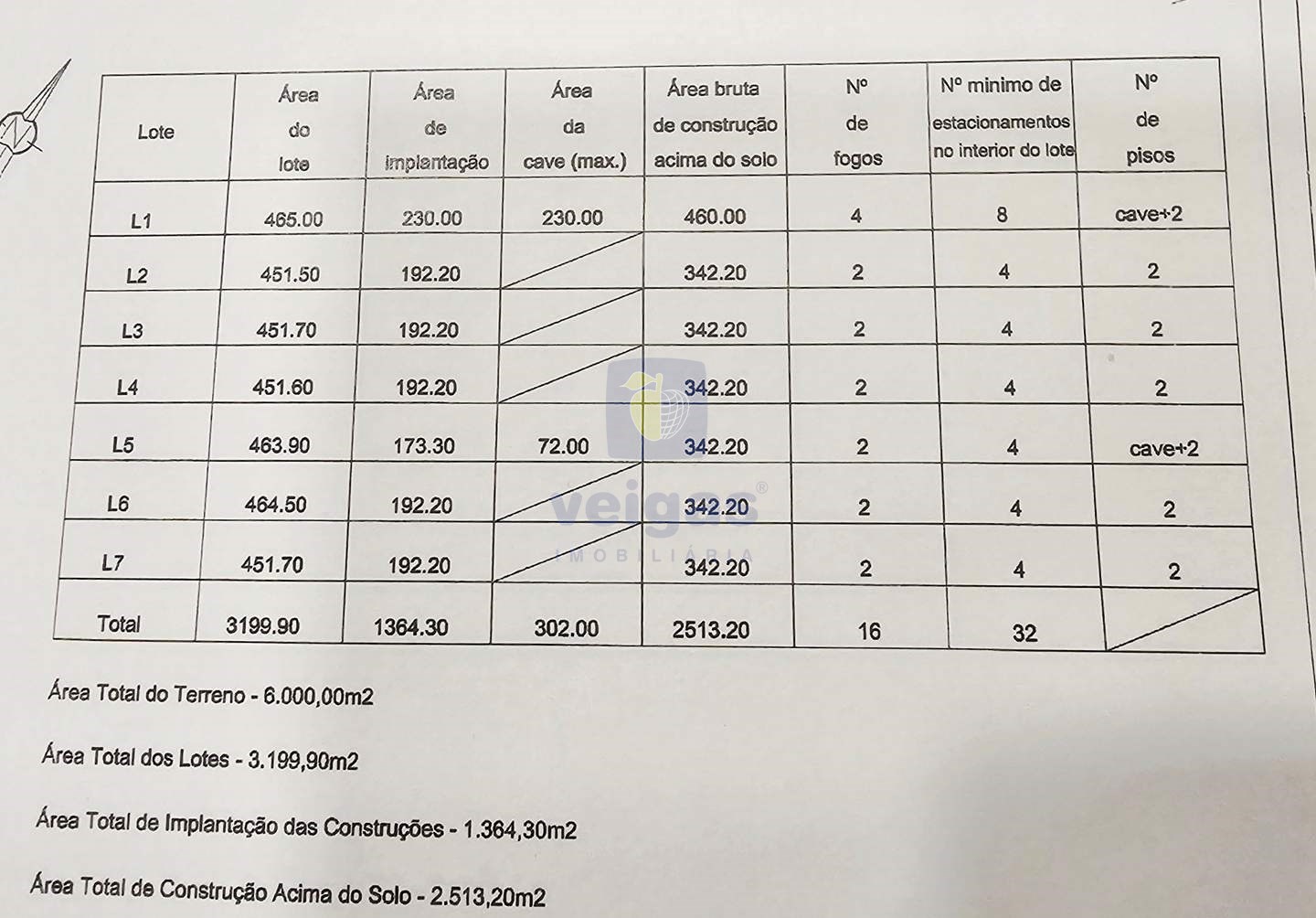 Terreno R�stico T0 - Aljubarrota, Alcoba�a, Leiria - Miniatura: 9/9