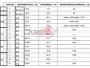 Apartamento T3 - Oliveira de Azemeis, Oliveira de Azemis, Aveiro - Miniatura: 4/5