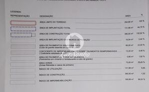 Terreno R�stico - CORONADO, Trofa, Porto - Miniatura: 4/10