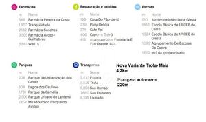 Terreno R�stico - Alvarelhos, Trofa, Porto - Miniatura: 4/8