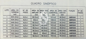 Terreno R�stico - Muj�es, Viana do Castelo, Viana do Castelo - Miniatura: 1/1