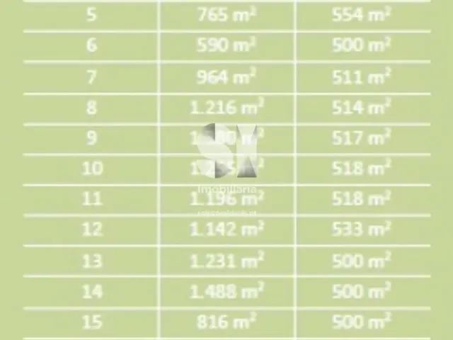 Terreno Urbano T0 - P�voa de Varzim, P�voa de Varzim, Porto - Miniatura: 23/23